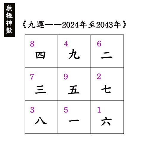 九運坐北朝南|2024年進入九運，大門朝哪個方向最吉利？